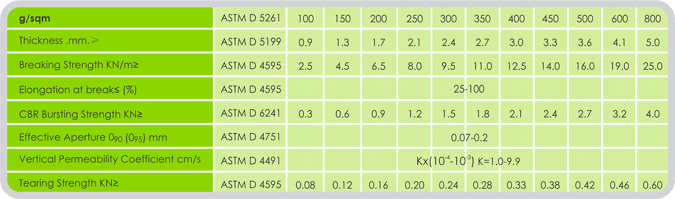 PP-SHORT-FIBER-GEOTEXTILE-Specs