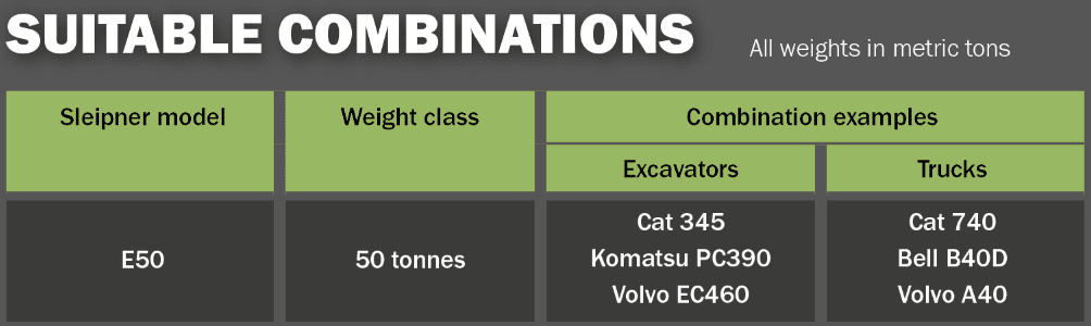 Sleipner combinations