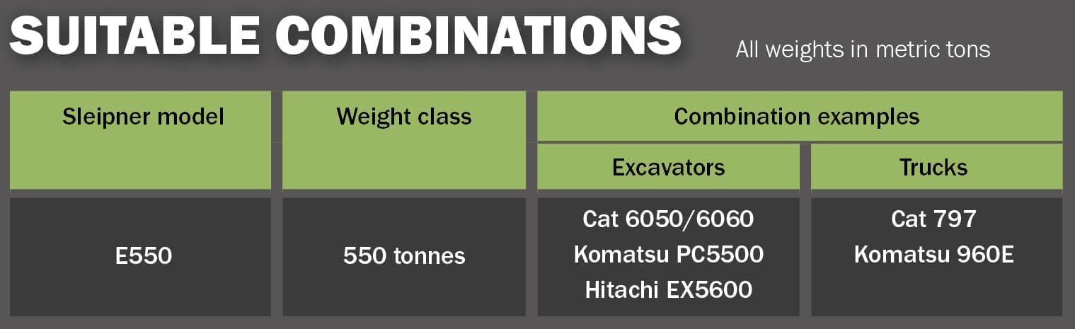 Sleipner-E550-suitable combinations