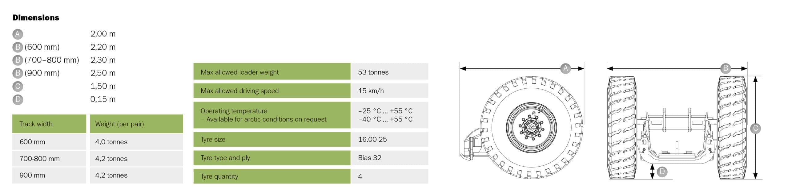 Sleipner Tech specs