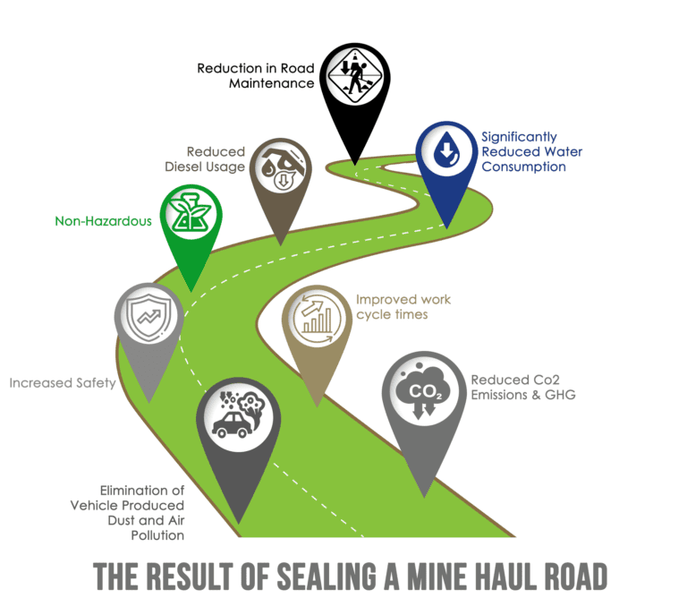 GREEN ROADS INFOGRAPHIC TAKE 2 AdobeStock 209001890 Converted 768x668 GREEN ROADS INFOGRAPHIC TAKE 2 AdobeStock 209001890 Converted 768x668