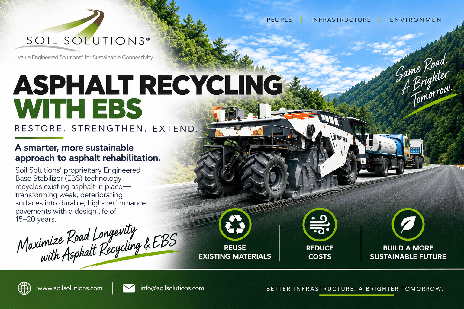Asphalt Recycling Asphalt Recycling