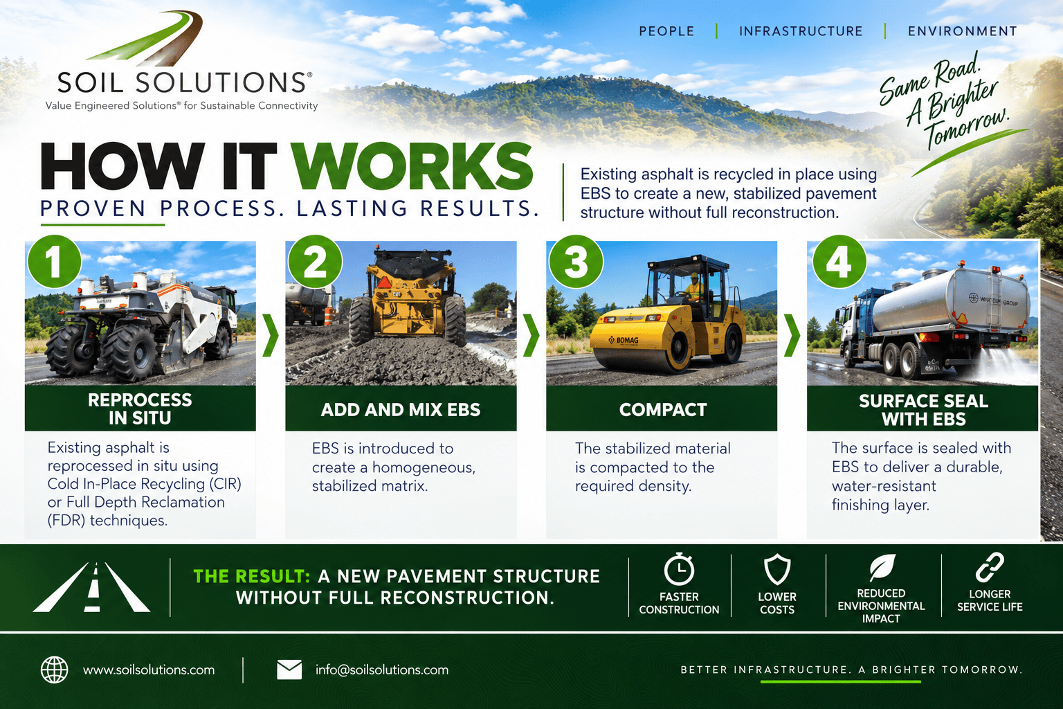 Asphalt Rehab How It Works Asphalt Rehab How It Works