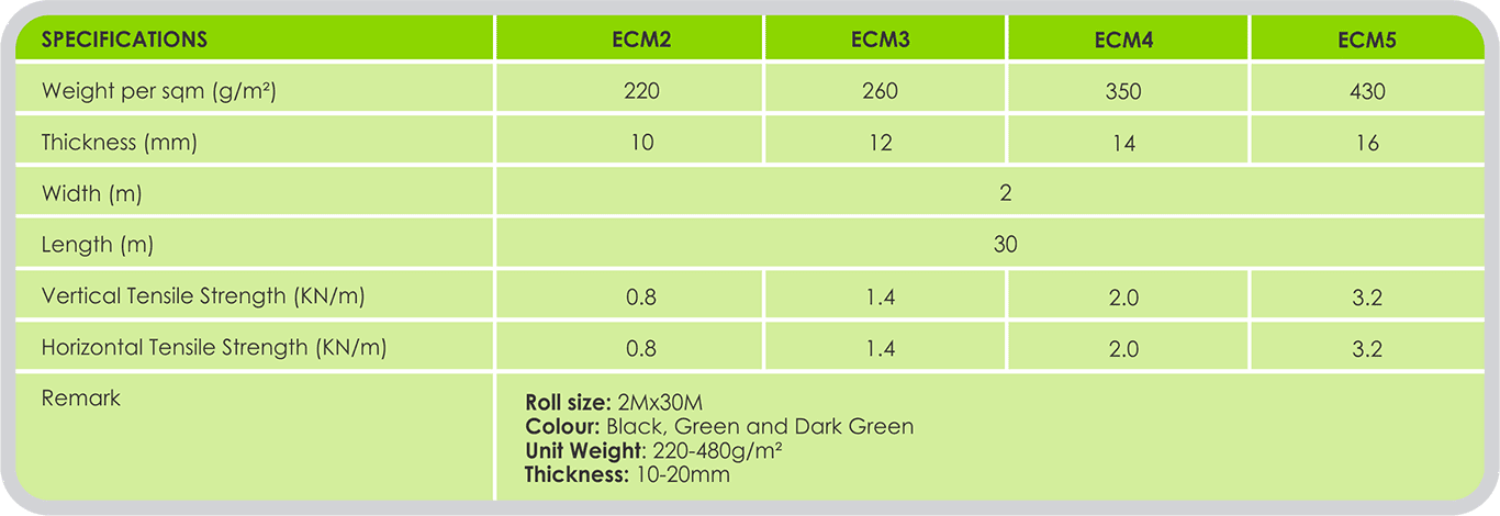Geogrid-spec-table 3D EROSION CONTROL MAT Specs
