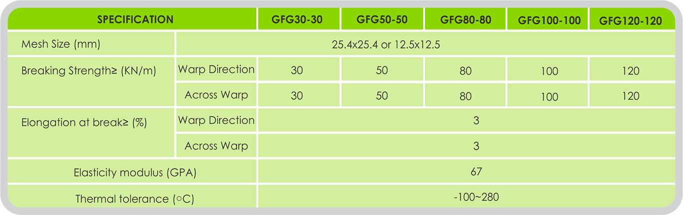 GEOFIBREGLASS specifications