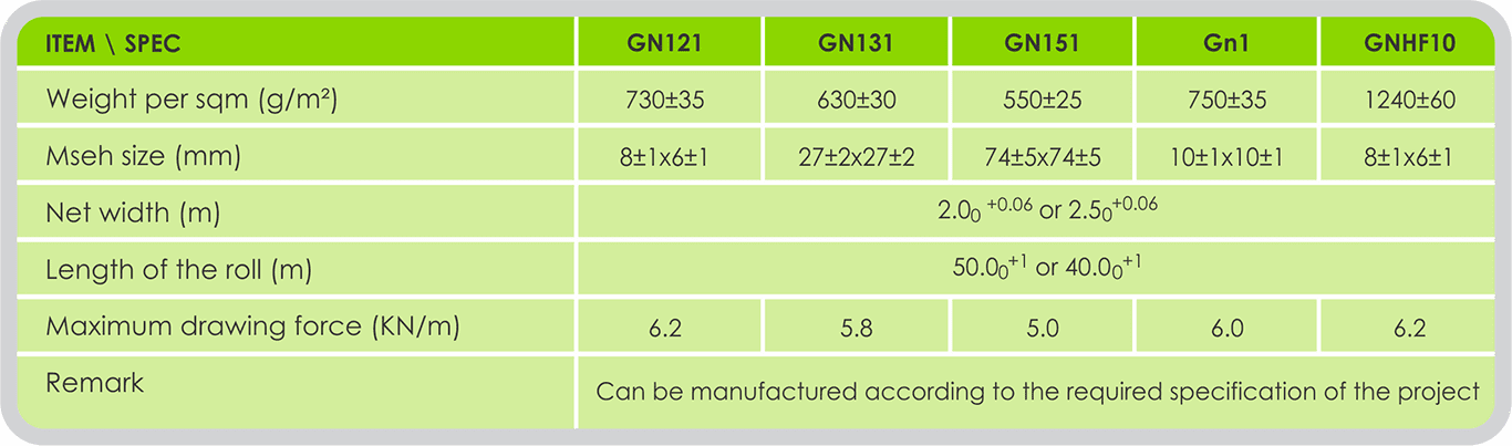 Geogrid-spec-table GEONET specifications