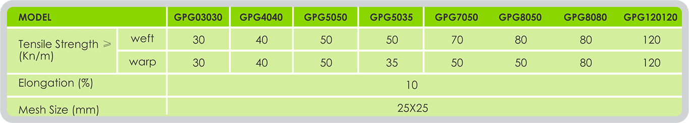 GEOPOLYGRID Specifications