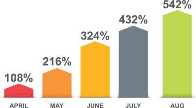 mine-haul-rd-savings-graph
