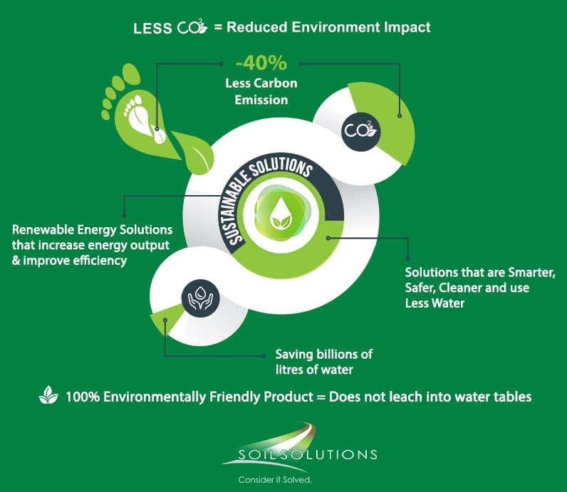 Environmentally Friendly Graphic Environmentally Friendly Graphic