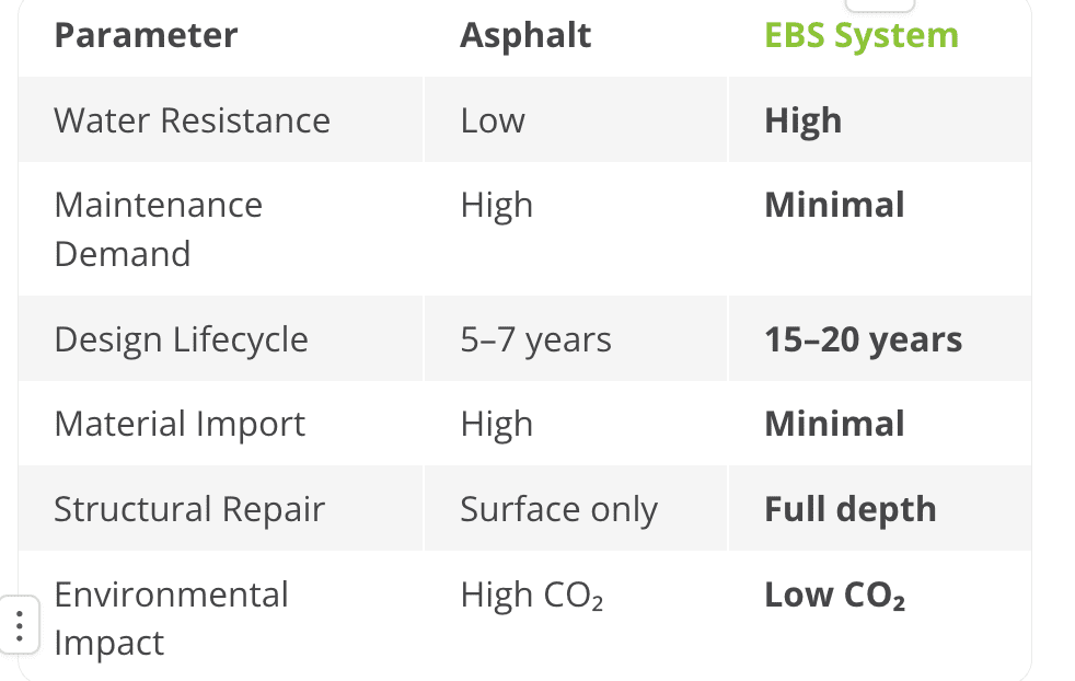 Asphalt EBS Asphalt EBS